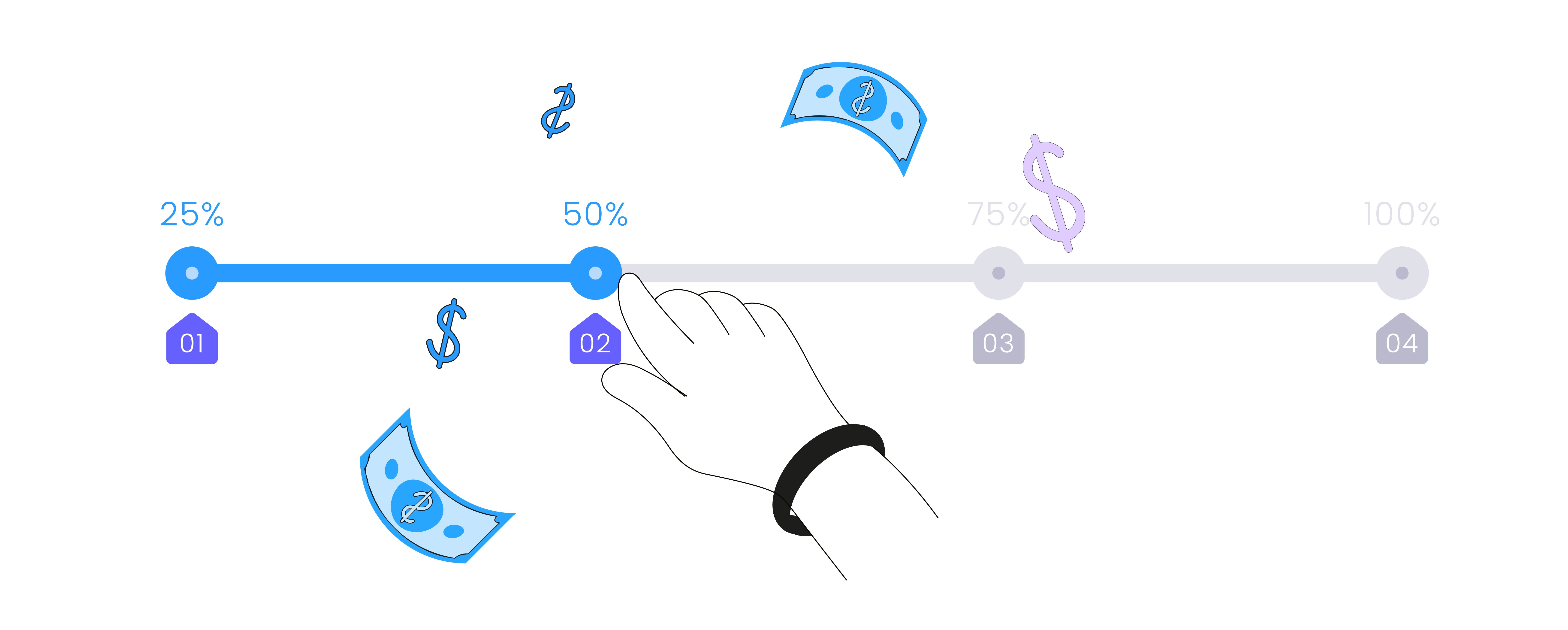 Flexible payment installments